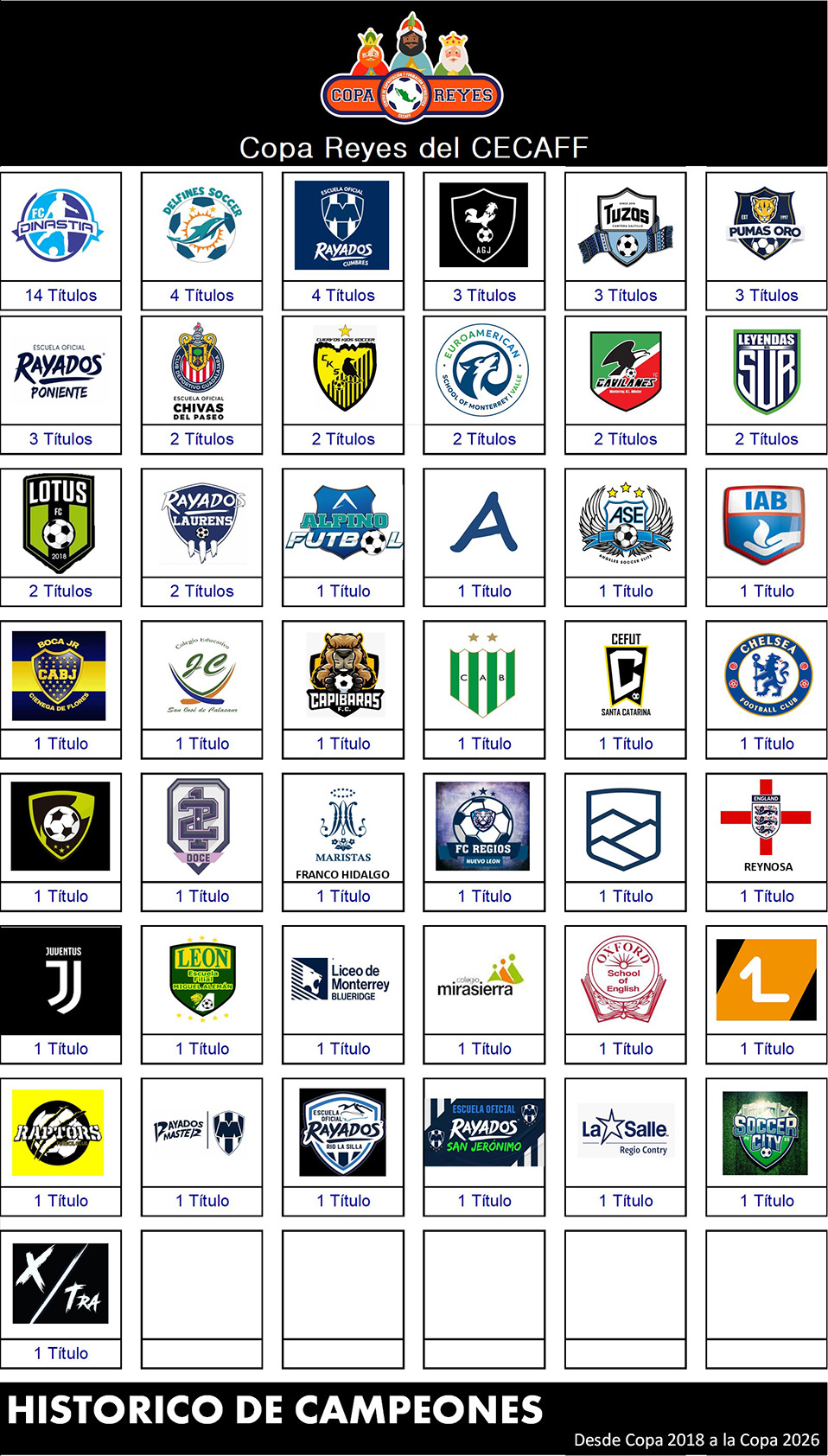 Historico de Ganadores Copa Reyes